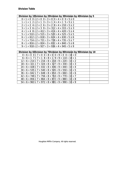 Division Table Template Printable pdf