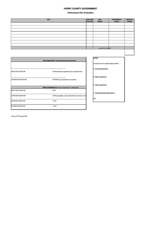 Perfomance Plan Evaluation Form - Horry County Government Printable pdf