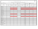Form 85a - Kansas Schedule 1 - Ifta Fuel Tax Computation (ifta Qualified Vehicles) - 2007