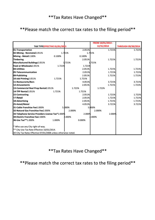 Tax Rates Chart, Transaction Privilege (Sales) Tax Return Form Instructions Etc. Printable pdf