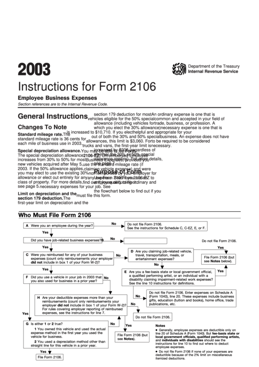 Instructions For Form 2106 - Employee Business Expenses - 2003 Printable pdf