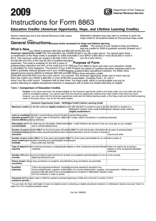 Instructions For Form 8863 - Education Credits (American Opportunity, Hope, And Lifetime Learning Credits) - 2009 Printable pdf