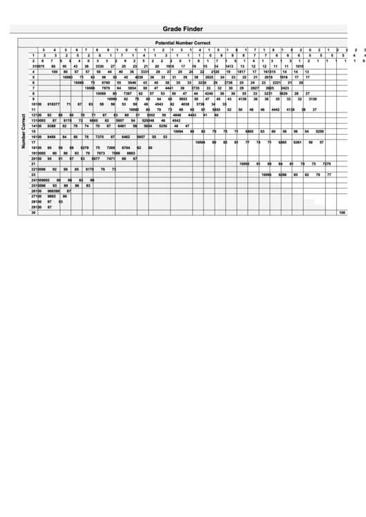 Grade Finder Chart Printable pdf