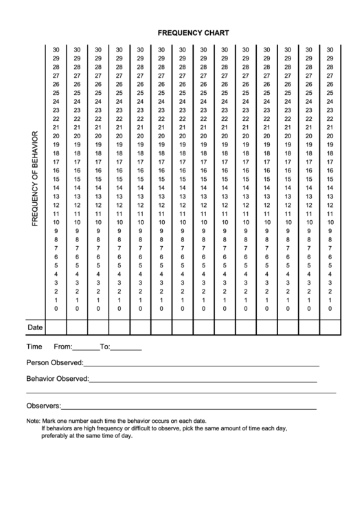 invoice in html form pdf printable Chart Behavior Frequency download Of