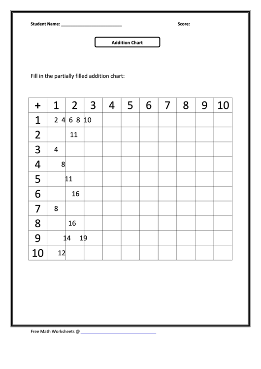 Partially Filled Addition Chart Printable pdf