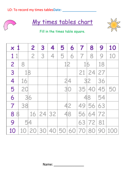 Multiplication Practice Sheet - 1-10 Printable pdf