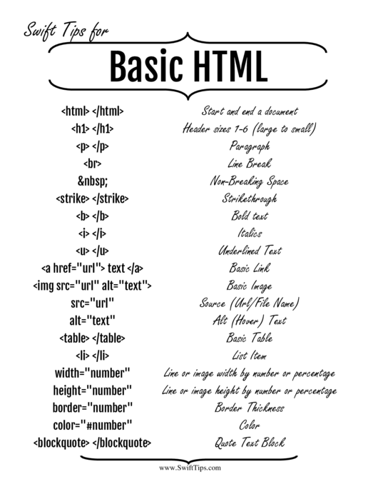 Fillable Basic Html Cheat Sheet Printable pdf