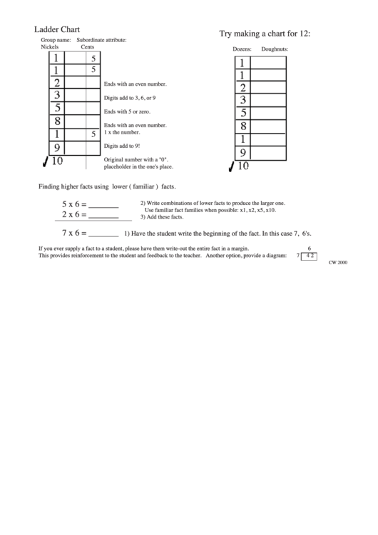 Ladder Chart Worksheet Template Printable pdf