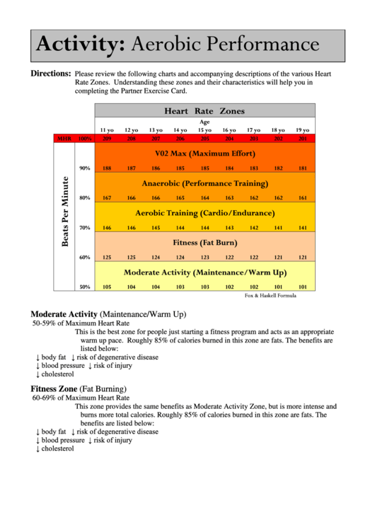 Aerobic Performance Heart Rate Zones Printable pdf