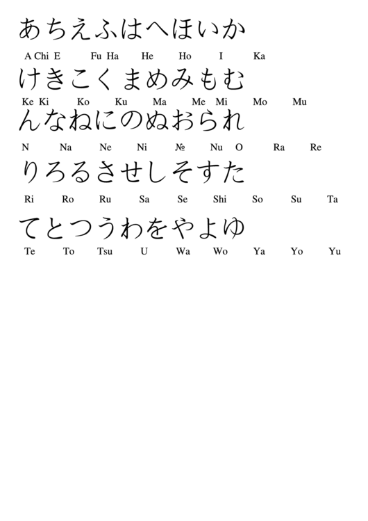 Japanese Alphabet Chart Printable pdf