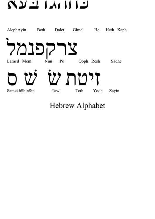 Hebrew Alphabet Chart Printable pdf