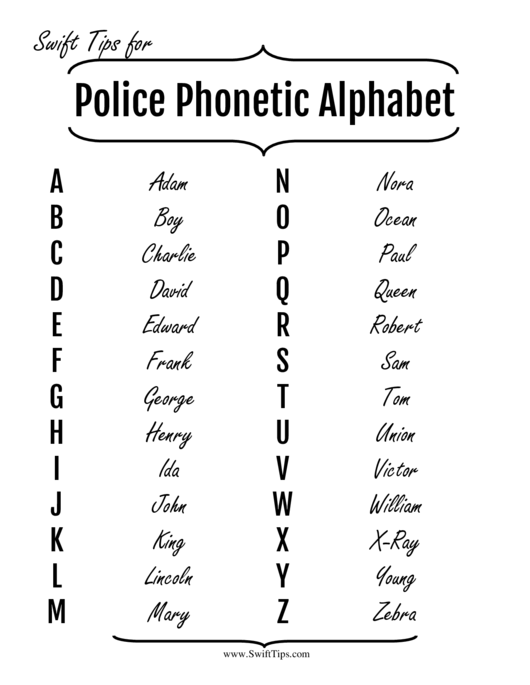 Phonetic Alphabet Chart