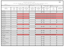 Form 85a - Kansas Schedule 1 - Ifta Fuel Tax Computation (ifta Qualified Vehicles) 2007