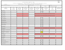 Form 85a - Kansas Schedule 1 - Ifta Fuel Tax Computation (ifta Qualified Vehicles) - 2007