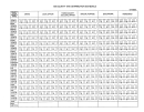 Form St-3ds5 - 159 Country Tax Disrtribution Schedule