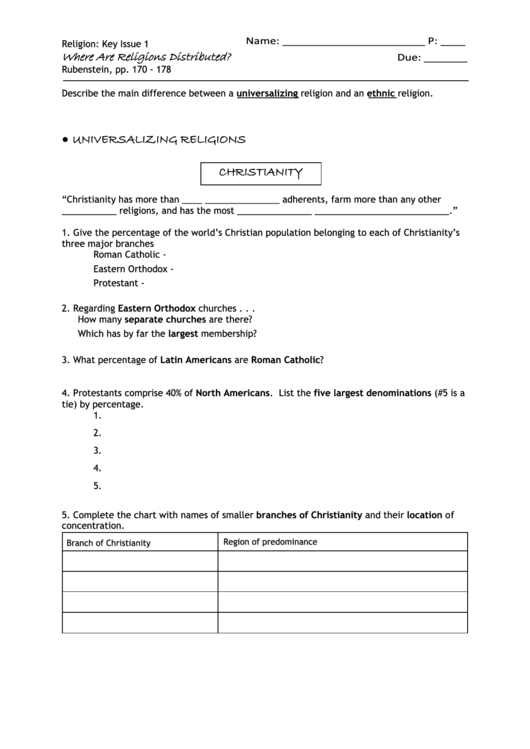Religion Worksheet - Where Are Religions Distributed