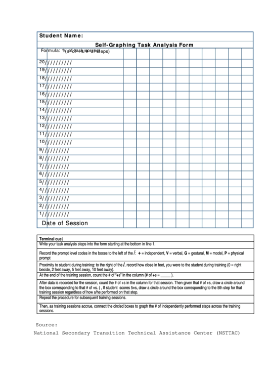 Self Graphing Task Analysis Form Printable pdf