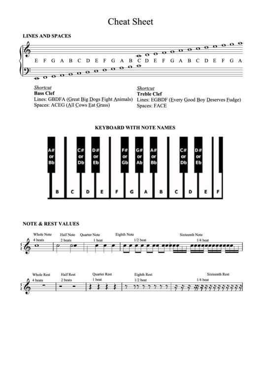 Music Cheat Sheet Printable pdf