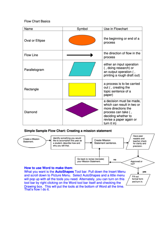 Flow Chart Basics Template Printable pdf