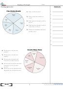 Math Worksheet - Reading A Pie Graph