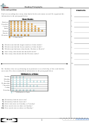 Reading Pictographs Worksheet With Answer Key Printable pdf
