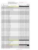 Local Communications Services Tax Rate Table Template With Historical Data
