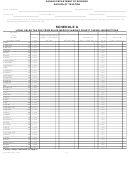 Fillable Schedule A Local Sales Tax Due From Sales Made In Various County Taxing Jurisdictions Spreadsheet - Kansas Department Of Revenue Printable pdf