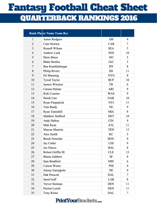Quarterback Rankings Fantasy Football Cheat Sheet 2016 printable