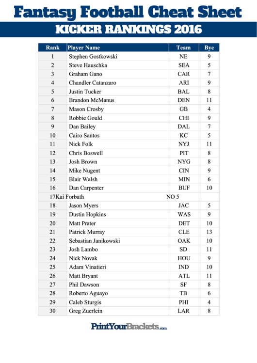 Fantasy Football Cheat Sheet - Kicker Rankings - 2016 Printable pdf