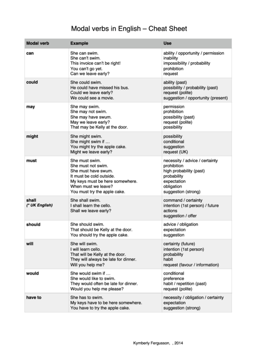 Modal Verbs In English - Cheat Sheet