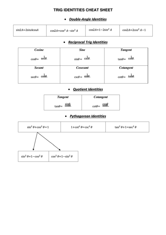 Trig Identities Cheat Sheet Printable pdf