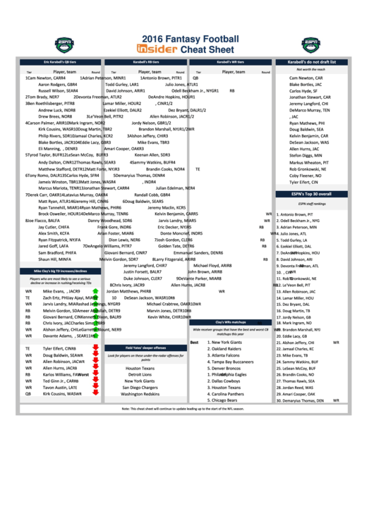 Fantasy Football Cheat Sheet - 2016 Printable pdf