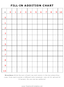 Fill-in Addition Chart