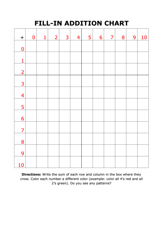 Fill-In Addition Chart Printable pdf