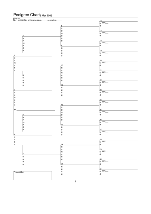 Free printable blank dog pedigree chart