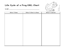 Life Cycle Of A Frog Kwl Chart
