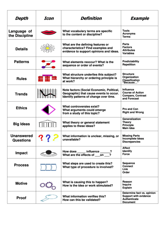 Depth And Complexity Chart Printable pdf