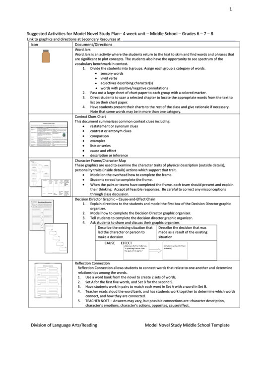Suggested Activities For Model Novel Study Plan Printable pdf