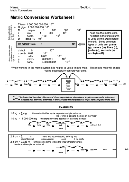 Worksheets On Metric Conversions