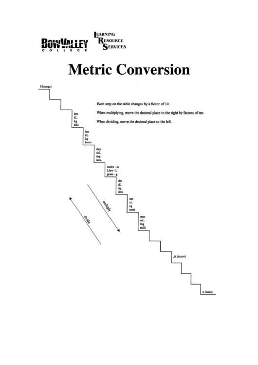 Metric Conversions Printable pdf