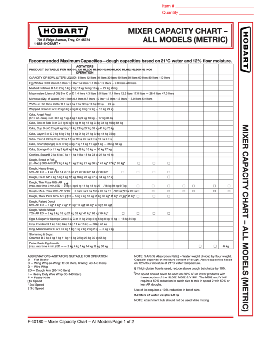 Mixer Capacity Chart - All Models (Metric) Printable pdf