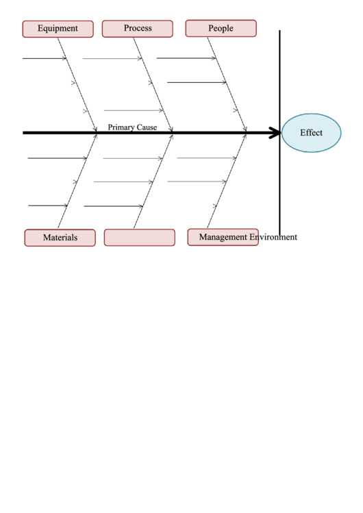 Fishbone Diagram Template