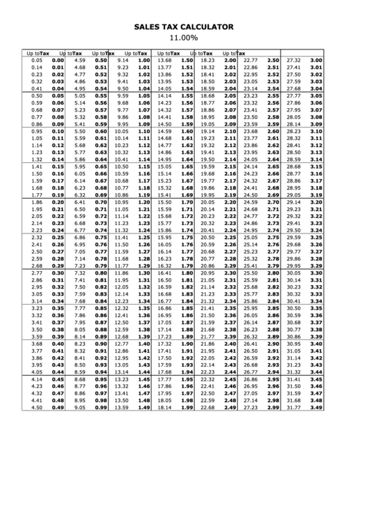 Sales Tax Calculator Printable pdf