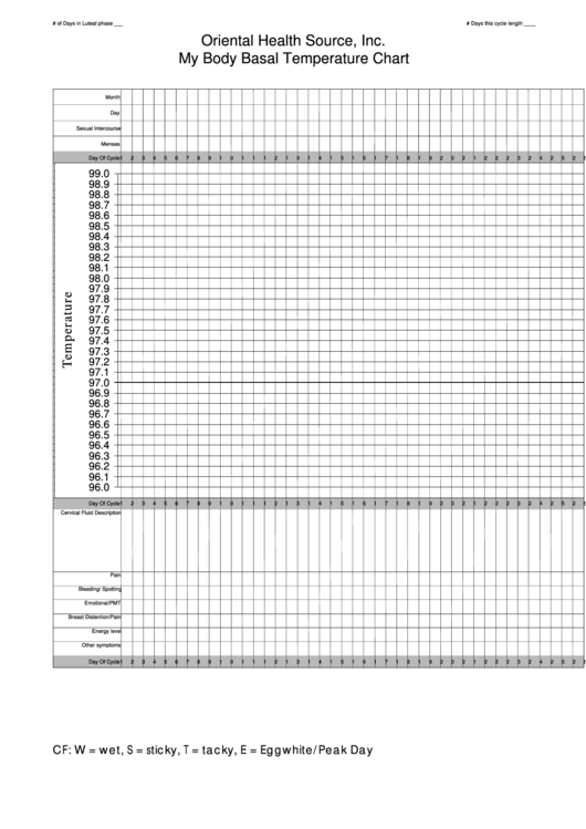 My Body Basal Temperature Chart Printable pdf