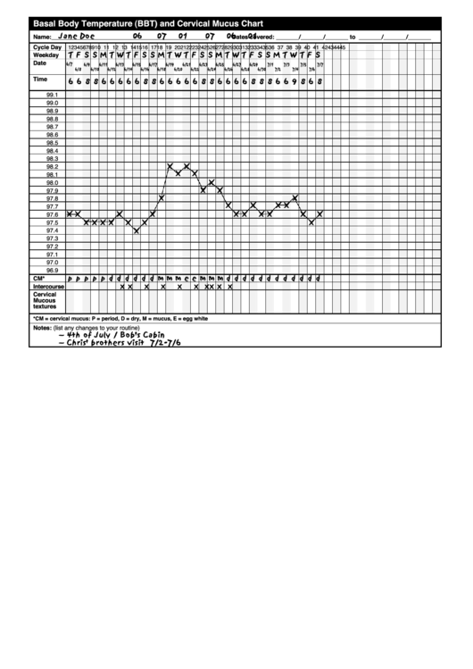 Basal Body Temperature (Bbt) And Cervical Mucus Chart Printable pdf