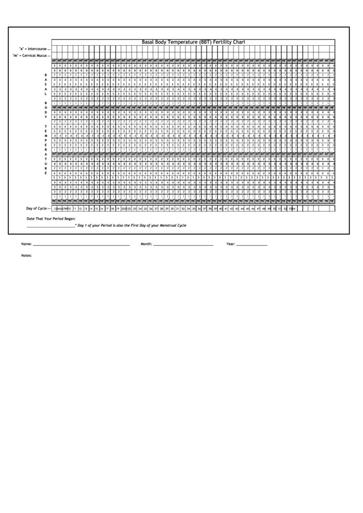 Basal Body Temperature (Bbt) Fertility Char Printable pdf