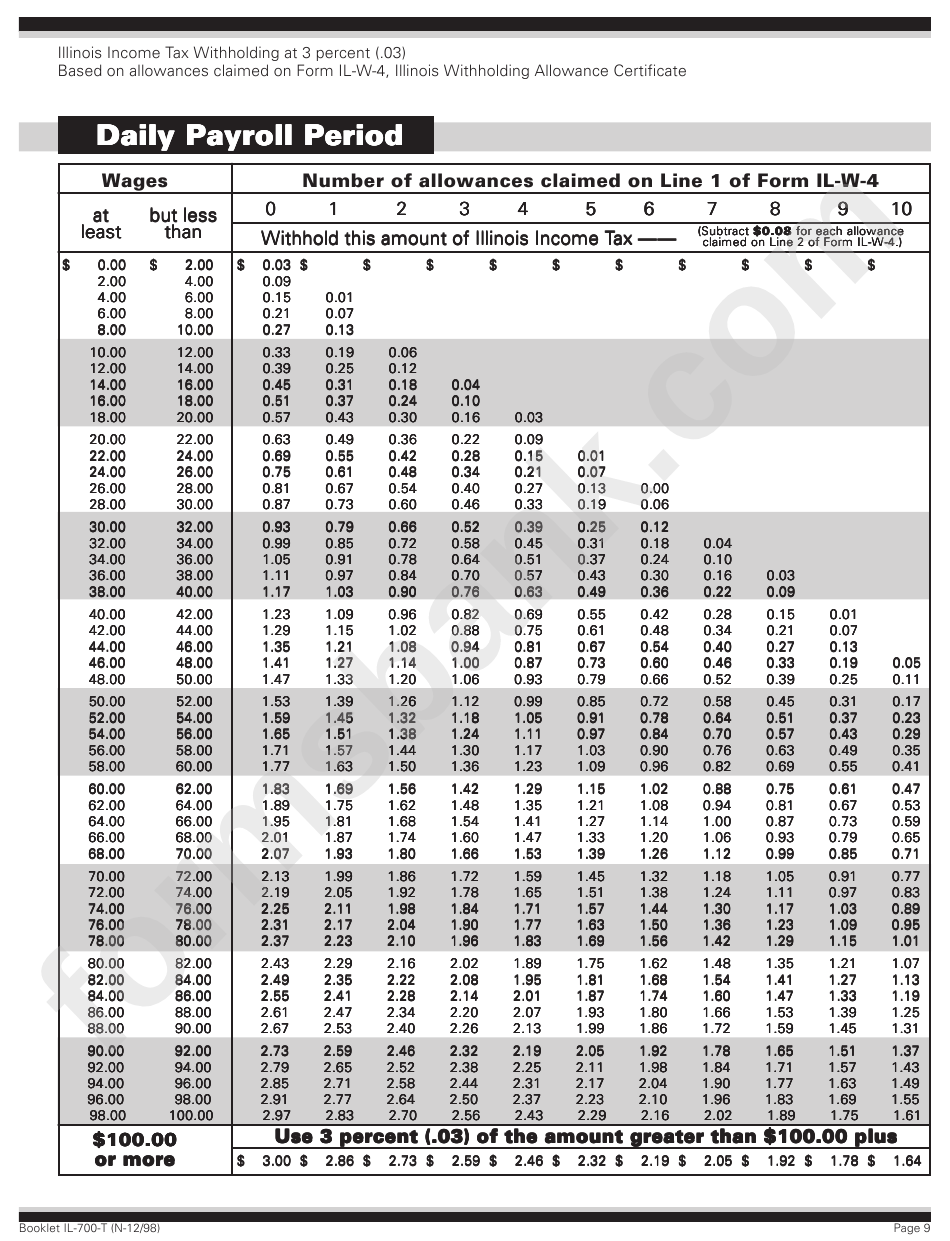 Form T Il700T Daily Payroll Period State Of Illinois printable