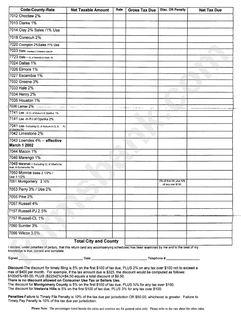 City & Country Sales/use Tax Return Form