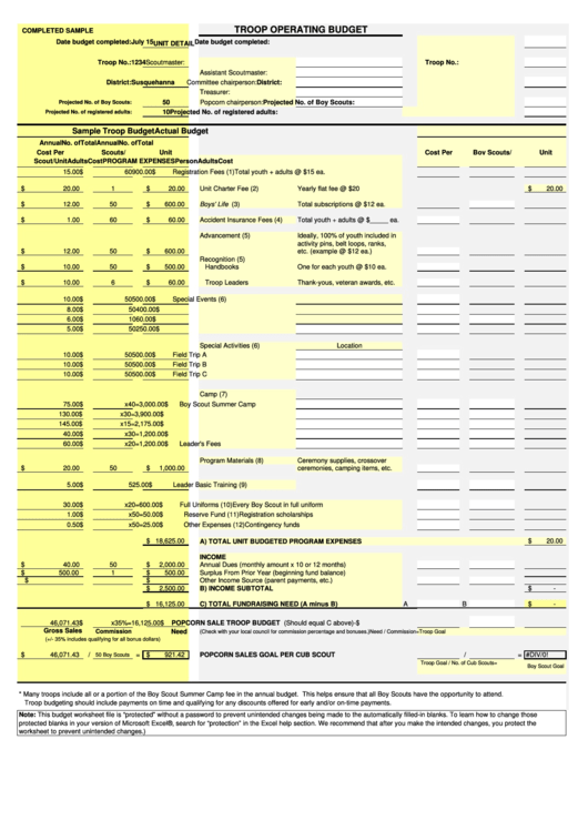 Troop Operating Budget Template Printable pdf