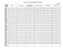 Form St-3ds3 - 159 Country Tax Distribution Schedule